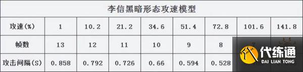 王者荣耀暗信攻速阈值是多少 2022暗信攻速阈值介绍