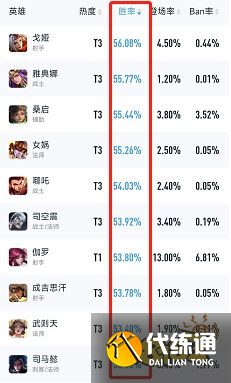 王者荣耀S29英雄胜率排行 新赛季上分英雄推荐