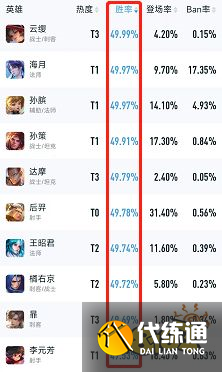 王者荣耀S29英雄胜率排行 新赛季上分英雄推荐