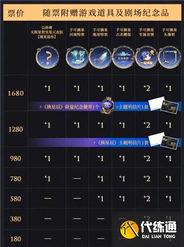 王者荣耀音乐剧皮肤价格一览