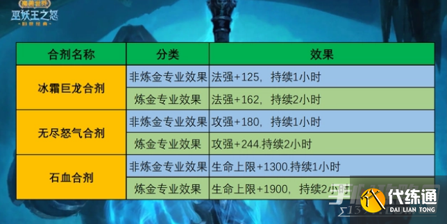 魔兽世界冰霜巨龙合剂怎么学