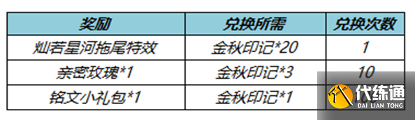 王者荣耀七周年拖尾怎么获得 2022七周年拖尾获取攻略[多图]图片2