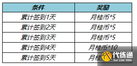 王者荣耀七周年拖尾怎么获得 2022七周年拖尾获取攻略[多图]图片4