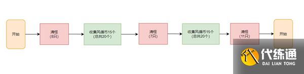 原神3.1徇察五风第五关攻略最详细 原神3.1徇察五风第五关攻略最详细