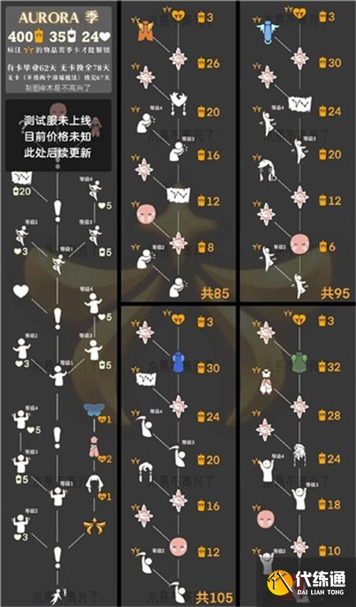 光遇aurora季节兑换图 aurora联动季节兑换图一览