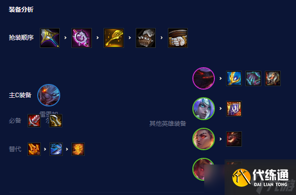 云顶之弈手游S7.5黯灵精华乌鸦阵容介绍