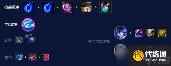 云顶之弈手游S7.5幽影斗士婕拉阵容介绍