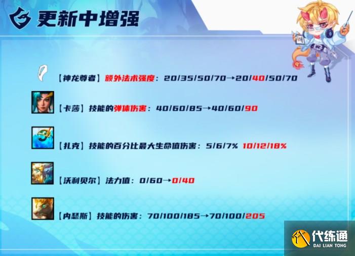 云顶之弈神龙卡莎阵容怎么搭配 神龙卡莎阵容装备搭配攻略[多图]图片1