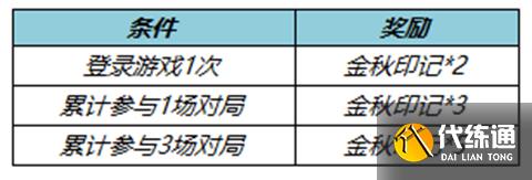 王者荣耀金秋印记获得攻略