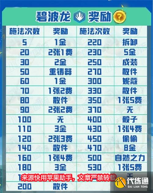 金铲铲之战碧波龙奖励有哪些 碧波龙奖励一览