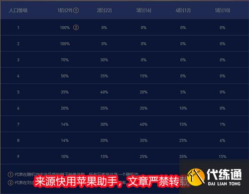 金铲铲之战一费卡有多少张