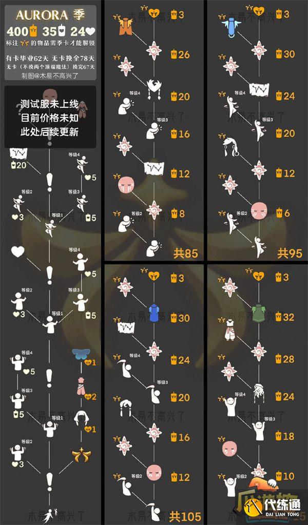 光遇aurora季警觉旷工先祖位置兑换图一览.jpg 光遇aurora季警觉旷工先祖位置兑换图一览.jpg