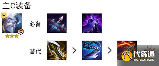 云顶之弈碧波龙炮手阵容怎么玩 碧波龙炮手阵容推荐