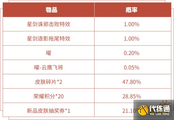 王者荣耀韬曜含光礼包概率是多少 礼包概率介绍