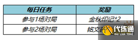 王者荣耀灿若星河特效怎么获得 灿若星河特效获取方法