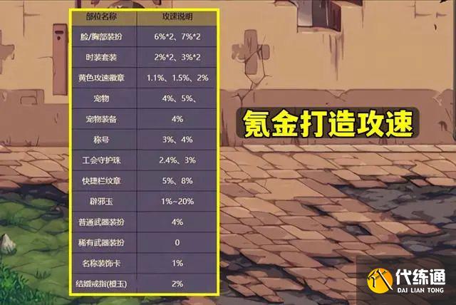 dnf机械战神鞋子怎么触发？机械战神鞋子攻速计算搭配推荐[多图]图片6