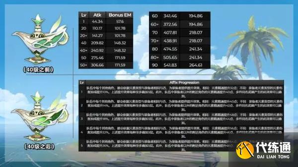 原神千夜浮梦怎么用 千夜浮梦使用方法[多图]图片1