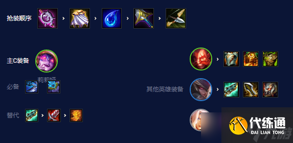 云顶之弈s7.5屠龙黯灵莉莉娅怎么玩-屠龙黯灵莉莉娅玩法攻略