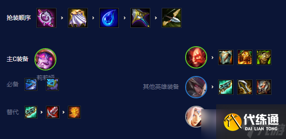 《云顶之弈》屠龙黯灵莉莉娅阵容玩法攻略