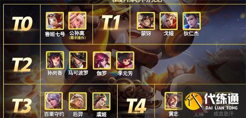王者荣耀s29射手排名 s29射手强度榜