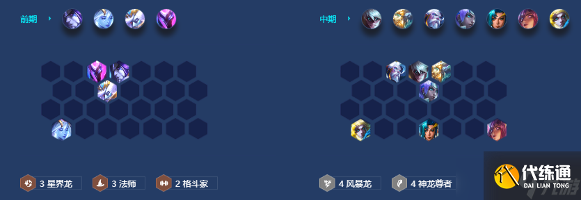 金铲铲之战S7.5风暴神龙阵容站位及运营方案推荐