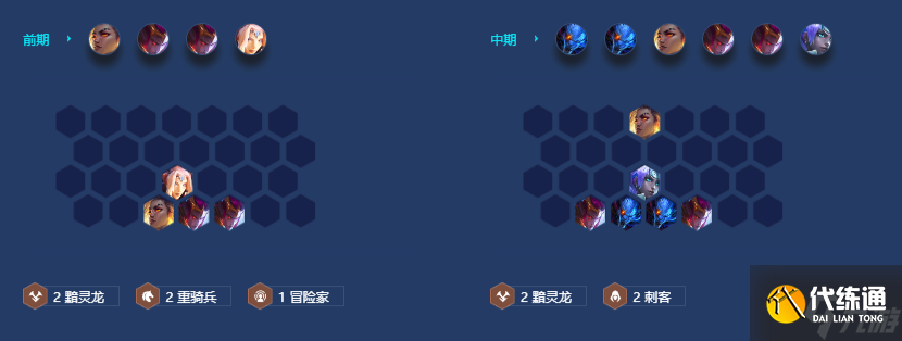 金铲铲之战S7.5风暴黯灵刺客阵容站位及运营方案推荐