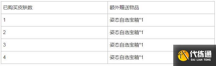 英雄联盟手游无与伦比活动攻略 周杰伦皮肤语音无与伦比活动玩法介绍[多图]图片14
