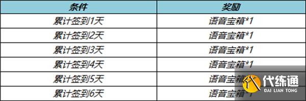 王者荣耀七周年福利一览 王者荣耀七周年福利一览