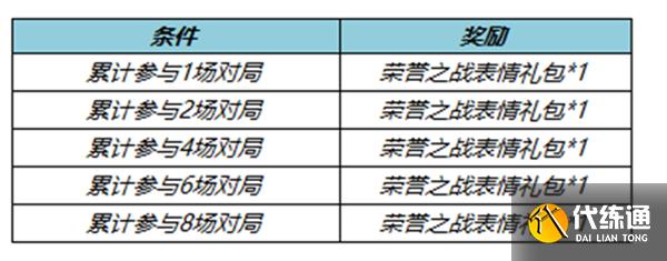 王者荣耀七周年福利一览 王者荣耀七周年福利一览