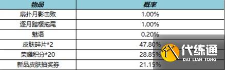 王者荣耀七周年福利一览 王者荣耀七周年福利一览
