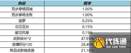 王者荣耀七周年福利一览 王者荣耀七周年福利一览