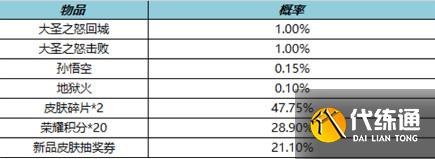 王者荣耀七周年福利一览 王者荣耀七周年福利一览