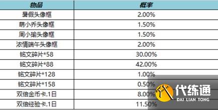 王者荣耀七周年福利一览 王者荣耀七周年福利一览