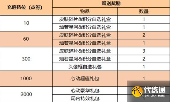 王者荣耀七周年福利一览 王者荣耀七周年福利一览