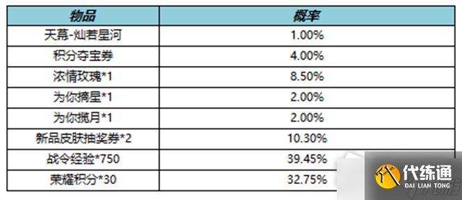 《王者荣耀》灿若星河天幕礼包介绍2022