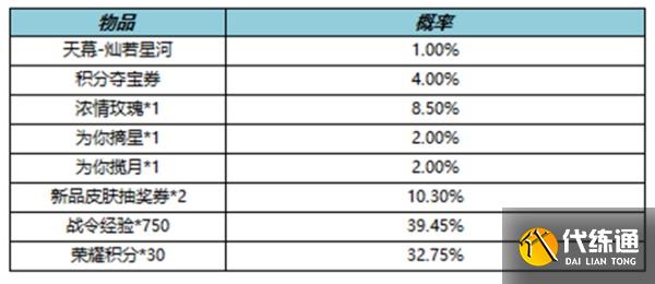 王者荣耀灿若星河天幕礼包如何获得 灿若星河天幕礼包抽奖方法