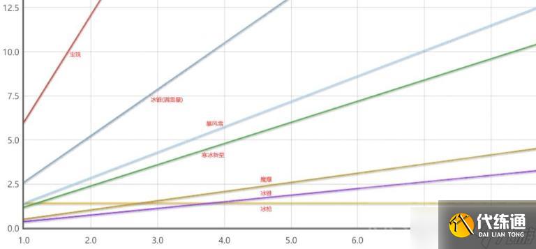 魔兽世界10.0冰法AOE天赋加点推荐