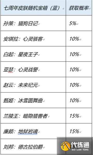 王者荣耀七周年免费史诗皮肤获得攻略