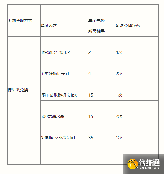 英雄联盟手游南瓜奇遇夜活动攻略 南瓜奇遇夜活动玩法概率一览[多图]图片3