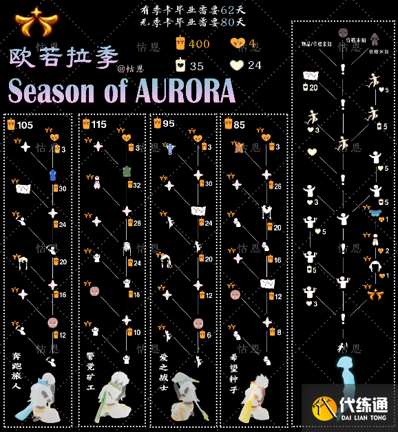 光遇欧若拉季地图入口在哪