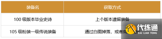 dnf剑魂军团最强装备搭配推荐 dnf剑魂军团装备选择攻略