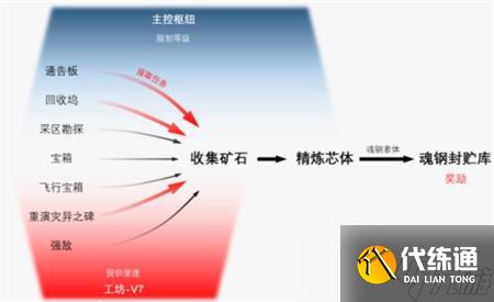 崩坏3手游主线32章世界的止境如何通关 详细通关攻略分享