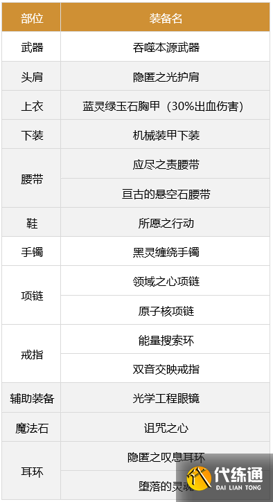 《DNF》合金战士军团装备选择推荐