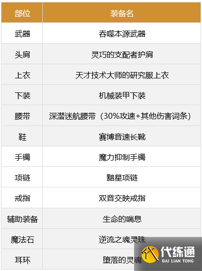 《DNF》合金战士军团装备选择推荐