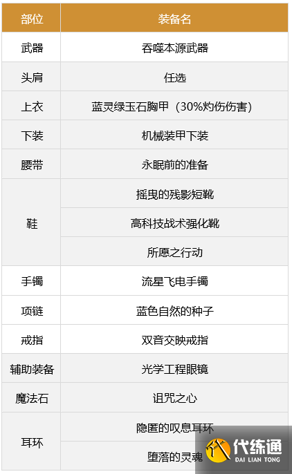 《DNF》合金战士军团装备选择推荐