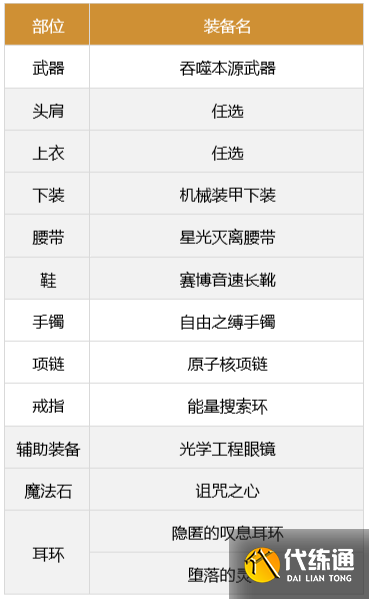 《DNF》合金战士军团装备选择推荐