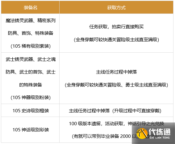《DNF》奶萝军团装备搭配 《DNF》奶萝军团装备搭配