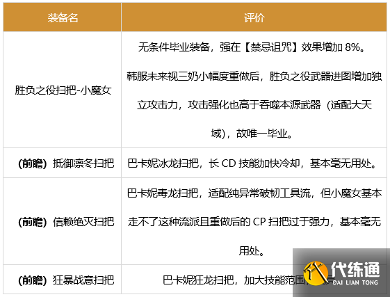 《DNF》奶萝军团装备搭配 《DNF》奶萝军团装备搭配