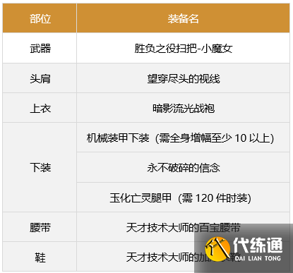 《DNF》奶萝军团装备搭配 《DNF》奶萝军团装备搭配
