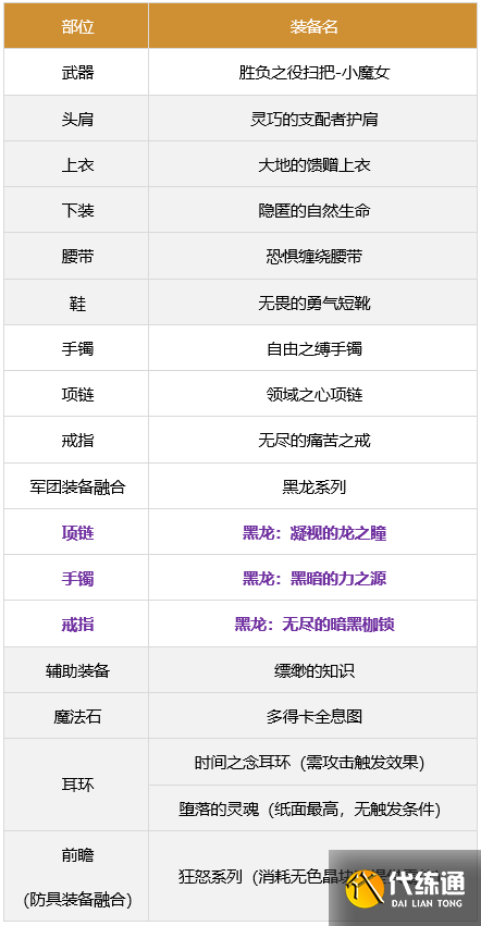 《DNF》奶萝军团装备搭配 《DNF》奶萝军团装备搭配